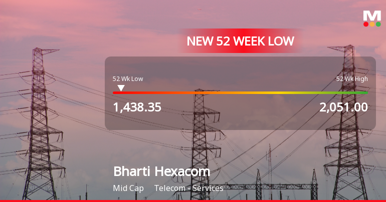 Markets Rally, But Bharti Hexacom Ltd Sinks to 52-Week Low in Stock-Specific Sell-Off