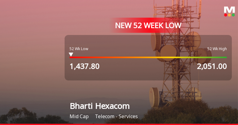 Markets Rally, But Bharti Hexacom Ltd Sinks to 52-Week Low in Stock-Specific Sell-Off