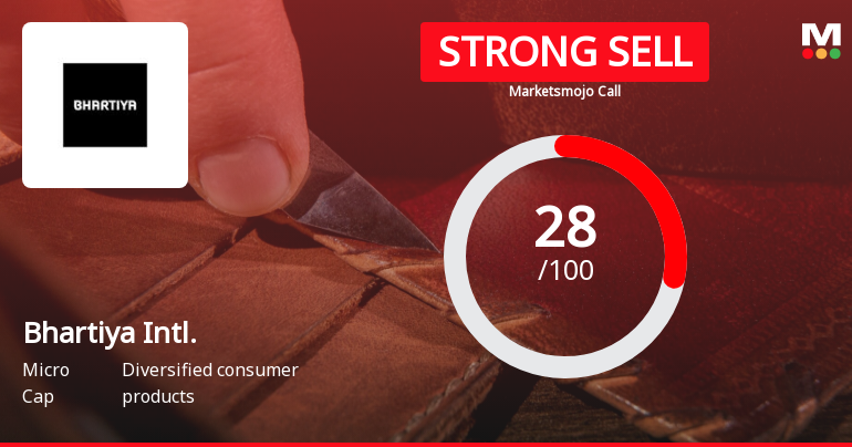 Bhartiya International Ltd is Rated Strong Sell