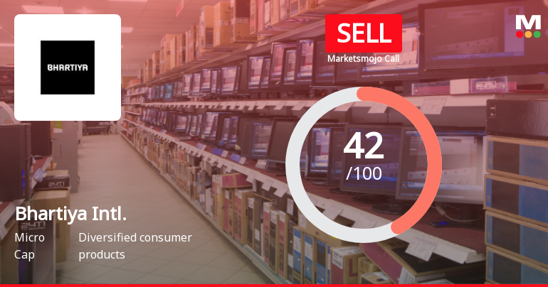 Bhartiya International Ltd Upgraded from Strong Sell to Sell on Financial and Quality Metrics