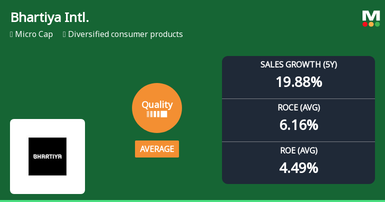 Bhartiya International Ltd Quality Parameters Show Marked Improvement Amid Mixed Financial Metrics