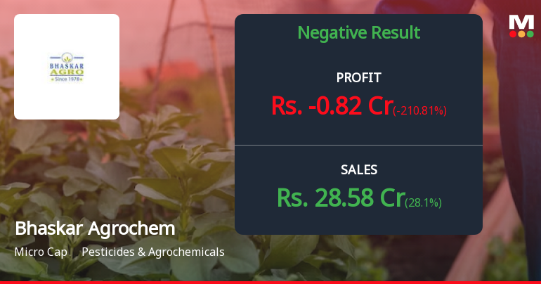 Bhaskar Agrochemicals Q4 FY26: Operating Losses Derail Momentum Despite Strong Revenue Growth