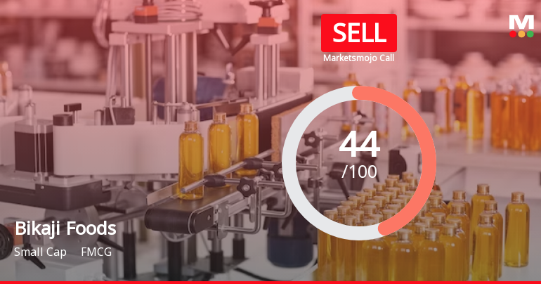 Bikaji Foods International Ltd is Rated Sell