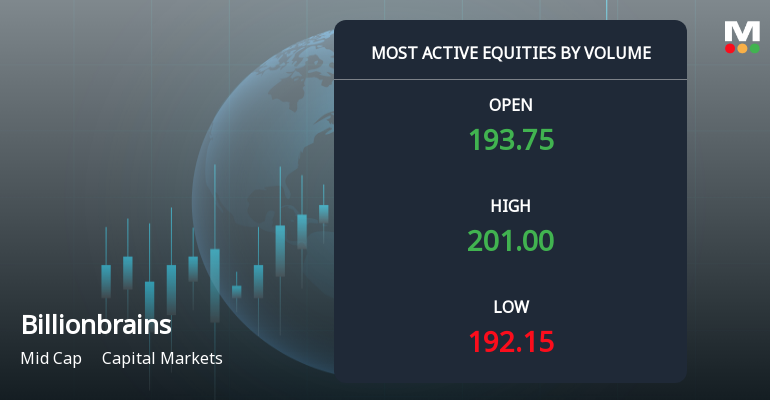 Billionbrains Garage Ventures Ltd Sees Exceptional Volume Surge Amid Market Gains