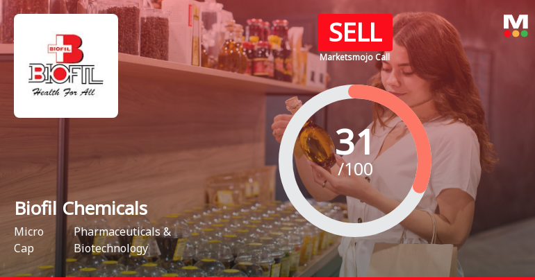 Biofil Chemicals & Pharmaceuticals Ltd is Rated Sell