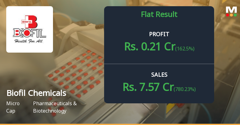 Biofil Chemicals Q4 FY26: Exceptional Income Masks Operational Weakness