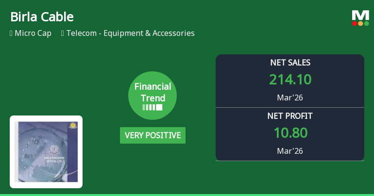 Birla Cable Ltd Reports Strong Quarterly Gains Amid Positive Financial Trend Shift
