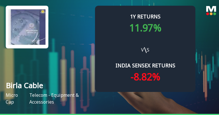 Birla Cable Ltd Technical Momentum Shifts Signal Bullish Outlook Amid Market Volatility