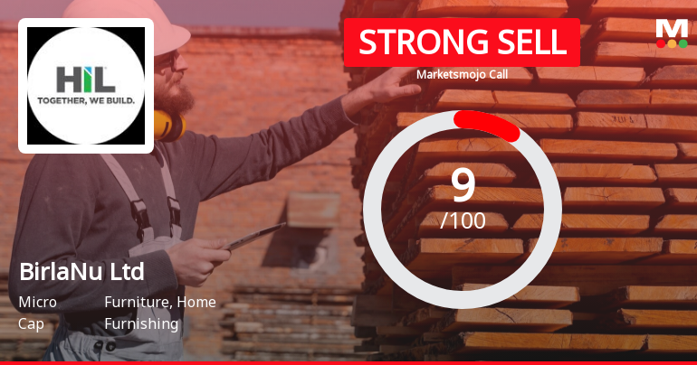 BirlaNu Ltd is Rated Strong Sell