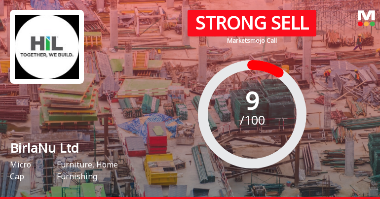 BirlaNu Ltd is Rated Strong Sell