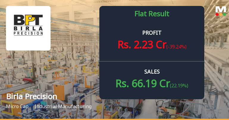 Birla Precision Technologies Q4 FY26: Profit Plunges 39% Despite Revenue Growth as Margins Collapse