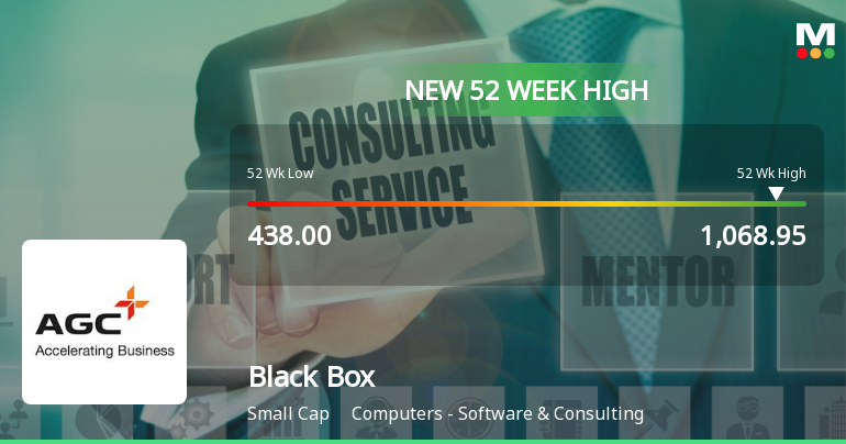 Broad-Based Technical Strength Lifts Black Box Ltd to 52-Week High of Rs 1068.95