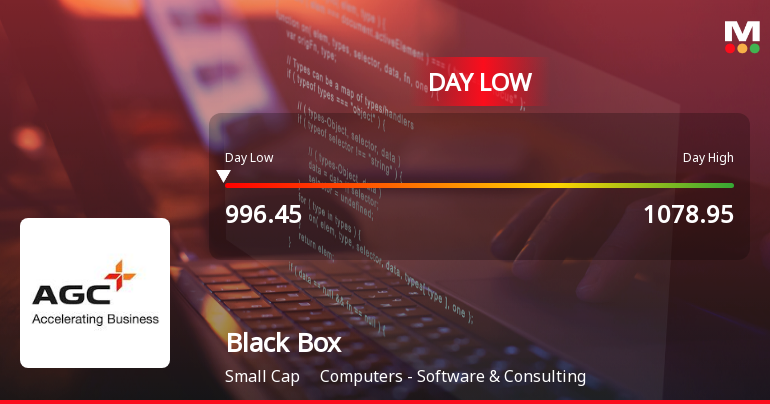 Black Box Ltd Hits Intraday Low Amid Price Pressure on 8 June 2026