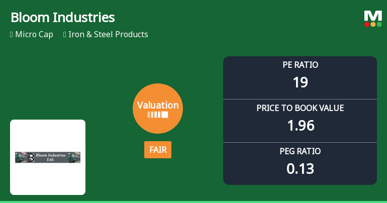 Bloom Industries Ltd Valuation Shifts to Fair Amidst Market Challenges