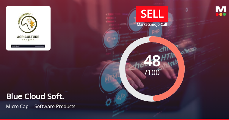 Blue Cloud Softech Solutions Ltd is Rated Sell