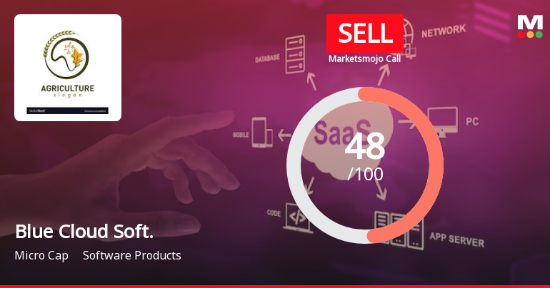 Blue Cloud Softech Solutions Ltd is Rated Sell