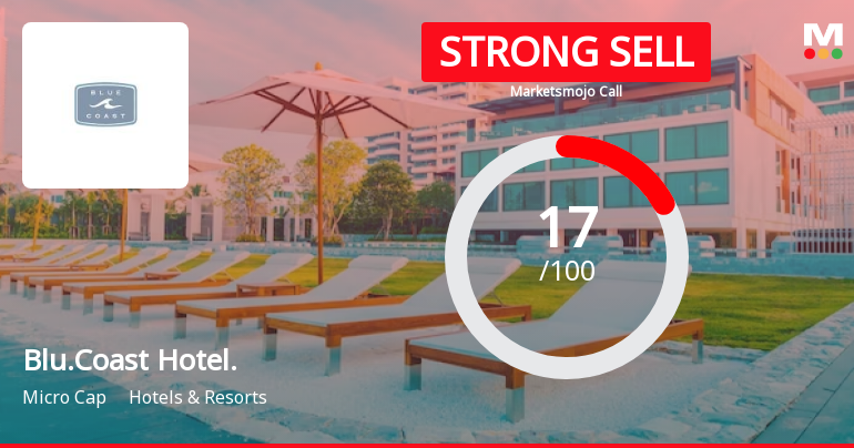 Blue Coast Hotels Ltd is Rated Strong Sell