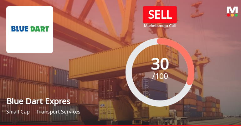 Blue Dart Express Ltd is Rated Sell