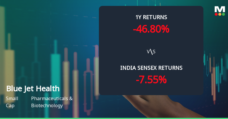 Blue Jet Healthcare Ltd Technical Momentum Shifts Amid Mixed Market Signals