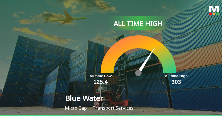 Blue Water Logistics Ltd Hits All-Time High of Rs 313 as Momentum Builds Across Timeframes