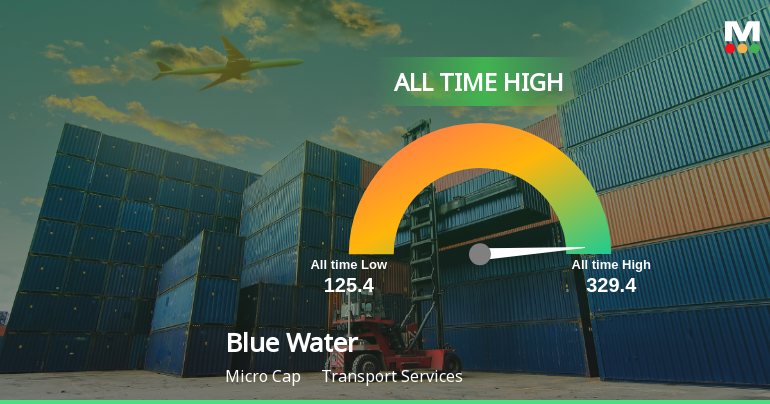 Blue Water Logistics Ltd Hits All-Time High of Rs 329.4 as Momentum Builds Across Timeframes