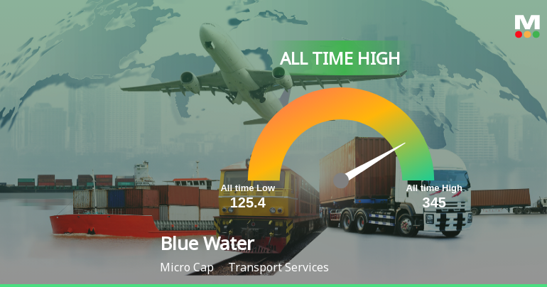 Blue Water Logistics Ltd Hits All-Time High of Rs 345 as Momentum Builds Across Timeframes
