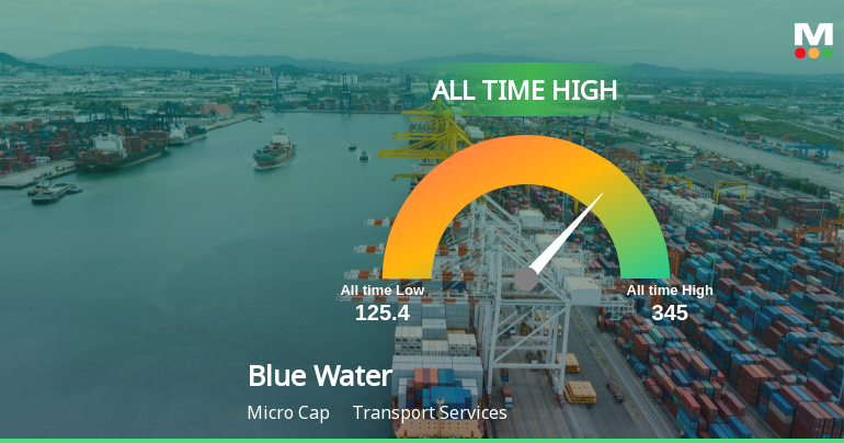 Blue Water Logistics Ltd Hits All-Time High of Rs 345 as Momentum Builds Across Timeframes