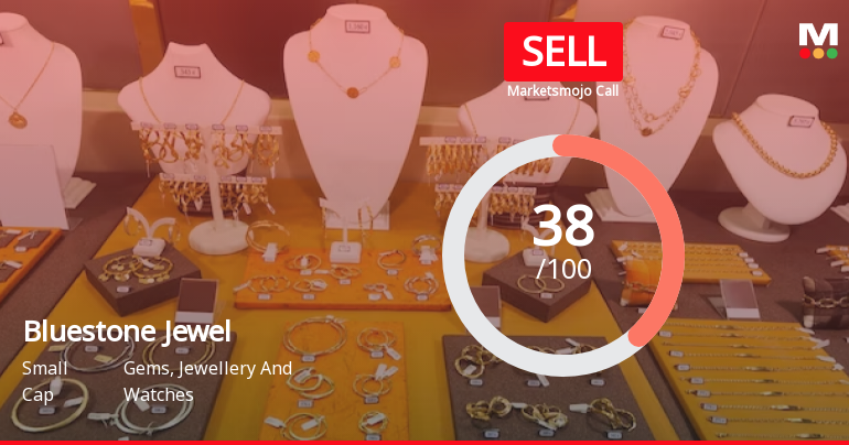 Bluestone Jewellery & Lifestyle Ltd is Rated Sell