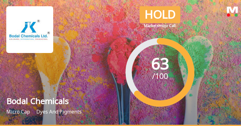Bodal Chemicals Ltd is Rated Hold by MarketsMOJO