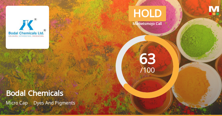 Bodal Chemicals Ltd is Rated Hold