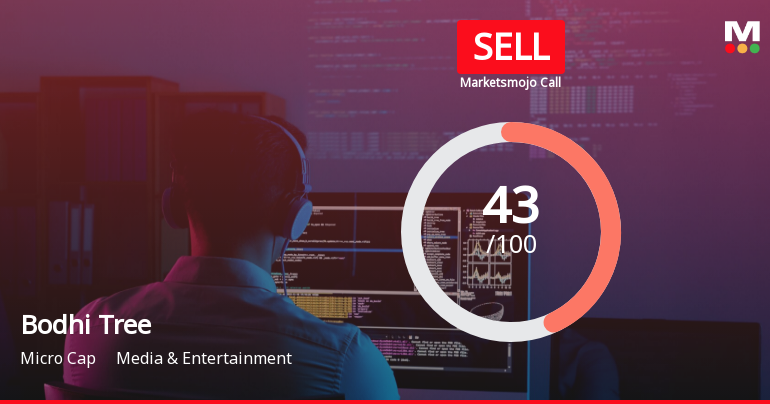 Bodhi Tree Multimedia Ltd is Rated Sell