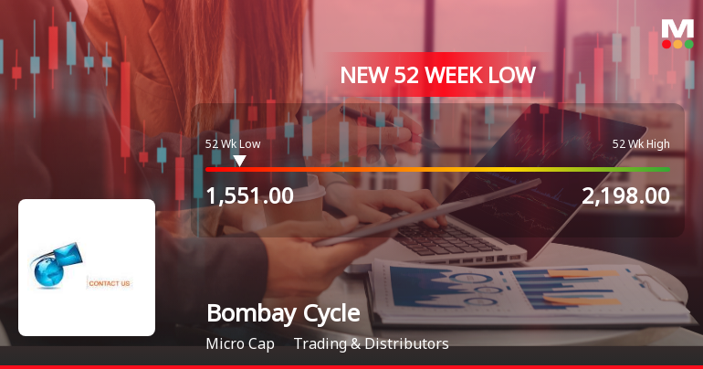 Markets Rally, But Bombay Cycle & Motor Agency Ltd Sinks to 52-Week Low in Stock-Specific Sell-Off