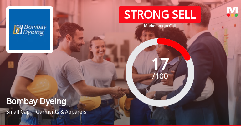 Bombay Dyeing & Manufacturing Company Ltd is Rated Strong Sell