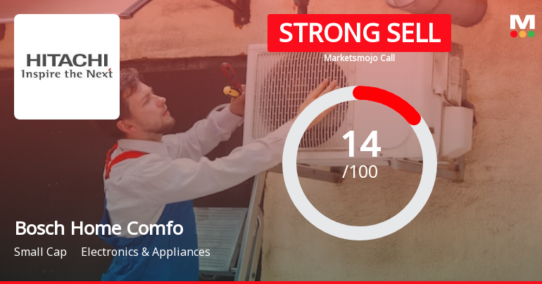 Bosch Home Comfort India Ltd is Rated Strong Sell