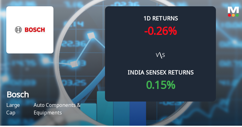 Bosch Ltd Sees Significant Open Interest Surge Amidst Mixed Market Signals
