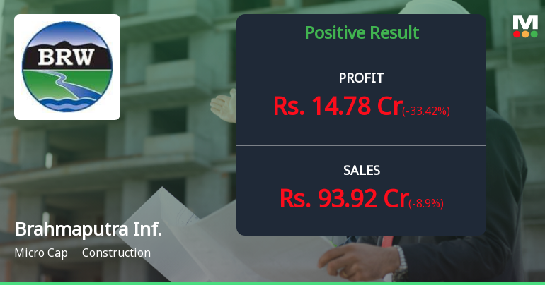 Brahmaputra Infrastructure Q4 FY26: Profit Decline Amid Margin Compression Raises Concerns