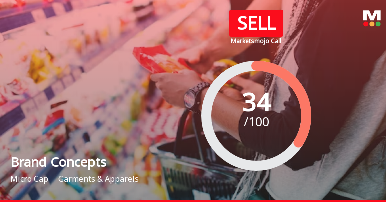 Brand Concepts Ltd is Rated Sell by MarketsMOJO