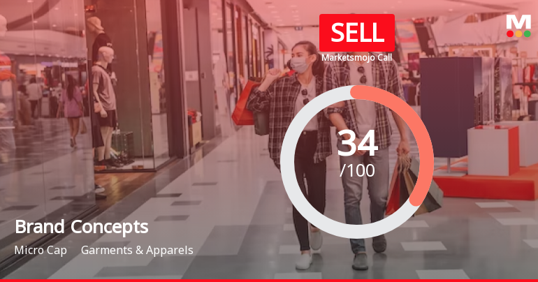 Brand Concepts Ltd is Rated Sell by MarketsMOJO