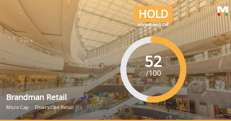 Brandman Retail Ltd is Rated Hold