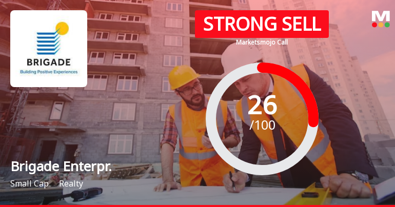 Brigade Enterprises Ltd is Rated Strong Sell