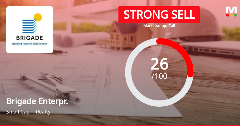 Brigade Enterprises Ltd is Rated Strong Sell