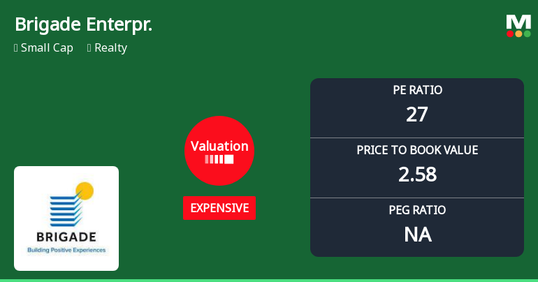 Brigade Enterprises Ltd Valuation Shifts Signal Changing Market Sentiment