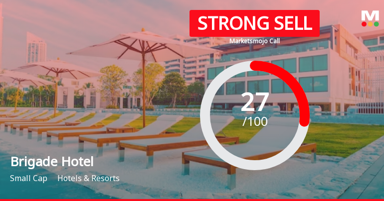 Brigade Hotel Ventures Ltd is Rated Strong Sell