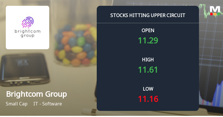 Brightcom Group Ltd Locks at Upper Circuit With 4.98% Gain — Buyers Queue, Sellers Absent