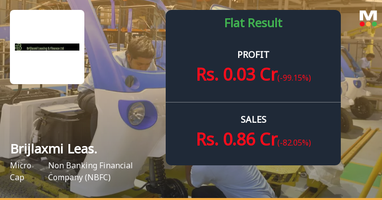 Brijlaxmi Leasing & Finance Q4 FY26: Profitability Plunges as Revenue Collapses 82%