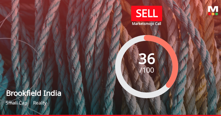 Brookfield India Real Estate Trust is Rated Sell
