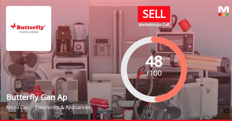 Butterfly Gandhimathi Appliances Downgraded to Sell Amid Mixed Financial and Technical Signals