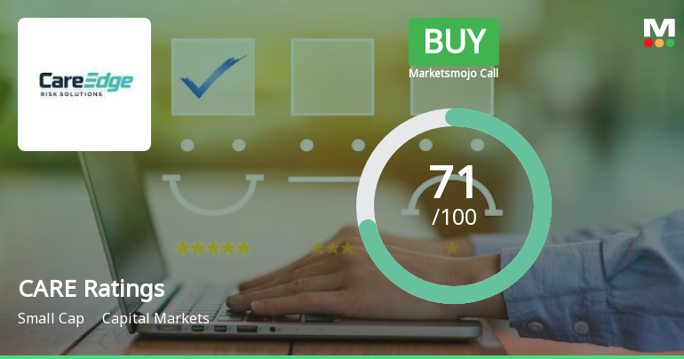 CARE Ratings Ltd is Rated Buy by MarketsMOJO