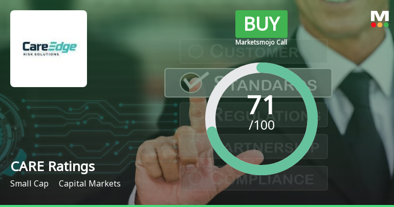 CARE Ratings Ltd is Rated Buy