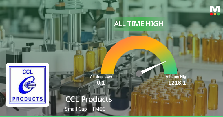 Strong Momentum Meets Stretched Valuations as CCL Products Reaches All-Time High
